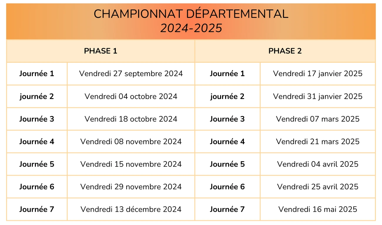 tableau date départementale