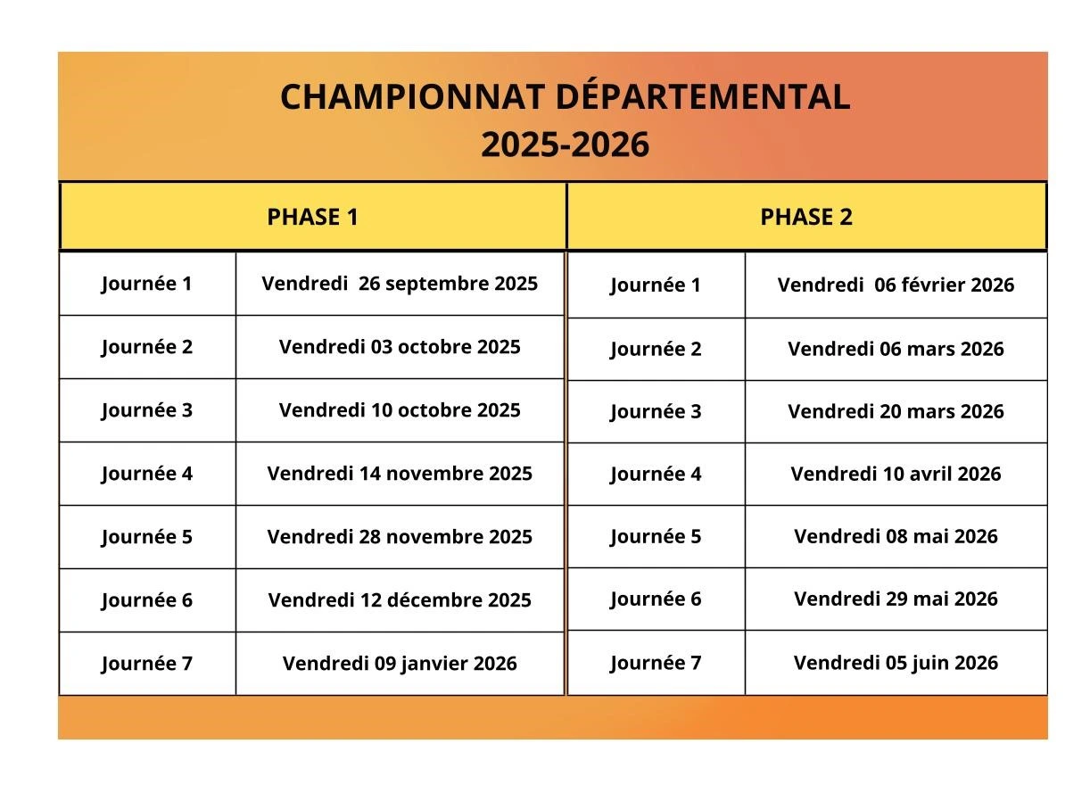 tableau date départementale