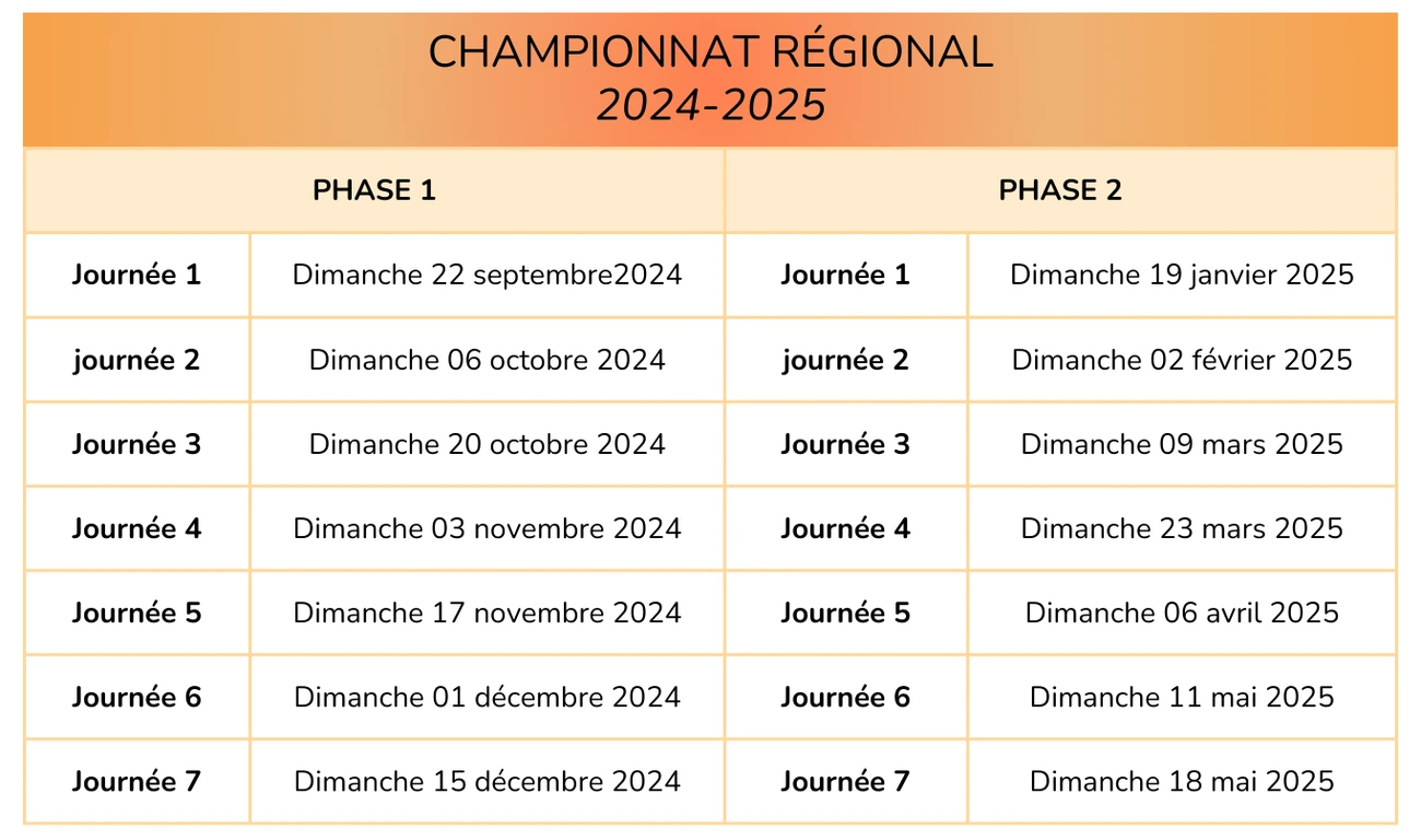 tableau date régionale